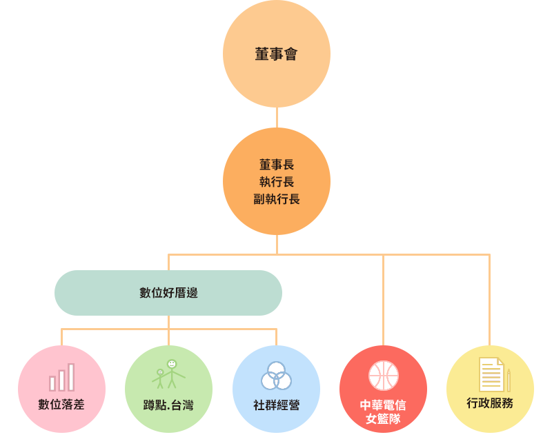 org-structure.png