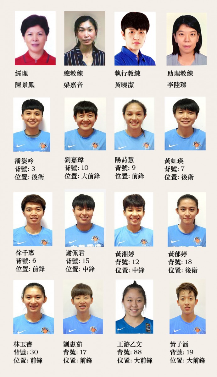 球隊成員 中華電信基金會